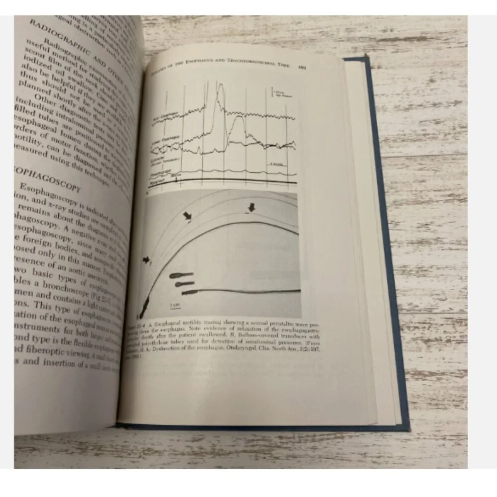 FUNDAMENTALS OF OTOLARYNGOLOGY Boies’s Adams Papaella 1978 Hardcover